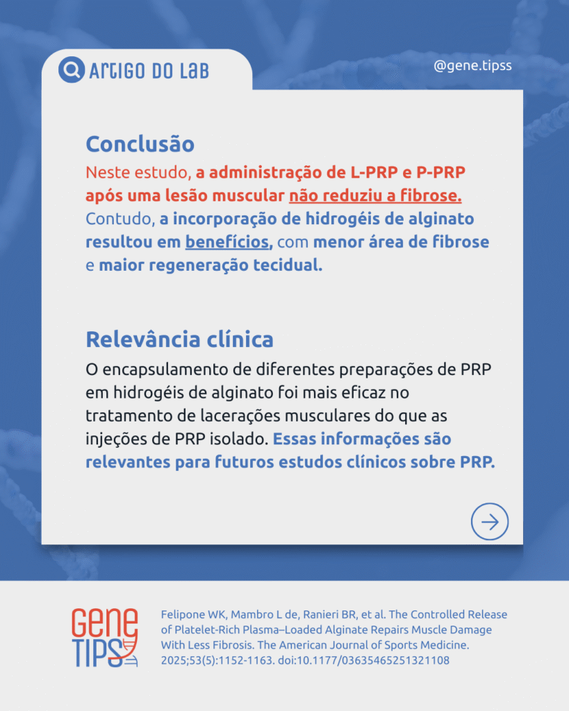 The Controlled Release of Platelet-Rich Plasma-Loaded Alginate Repairs Muscle Damage With Less Fibrosis 5
